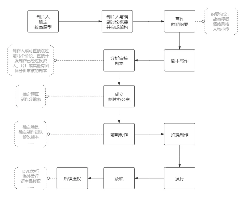 创造爆款影视剧的秘密，写在电脑程序里