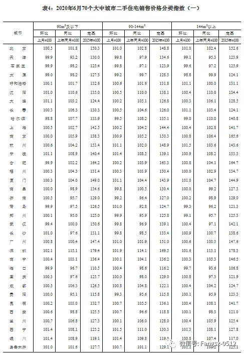 6月70城房价出炉！合肥新房价格环涨0.7%