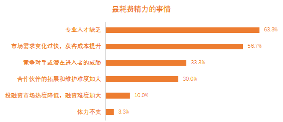 这届90后有点猛 | 创业邦2021年30位30岁以下创业新贵重磅发布