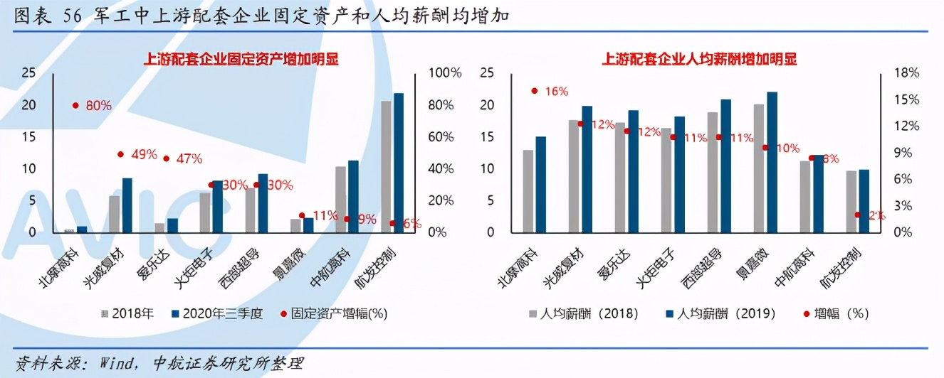 军工行业深度报告：三“军”过后尽开颜