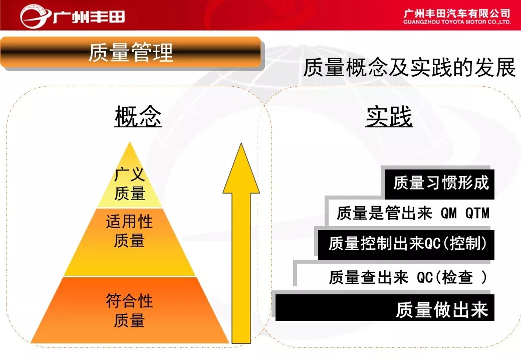 「标杆学习」学学别人家是如何进行车间管理能力提升