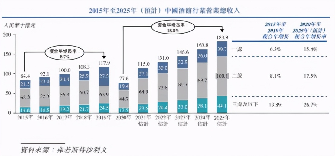 为什么年轻人都爱去海伦司“野”？