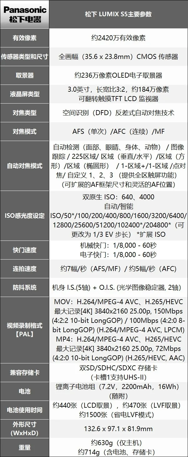 麻雀虽小五脏俱全 松下LUMIX S5评测