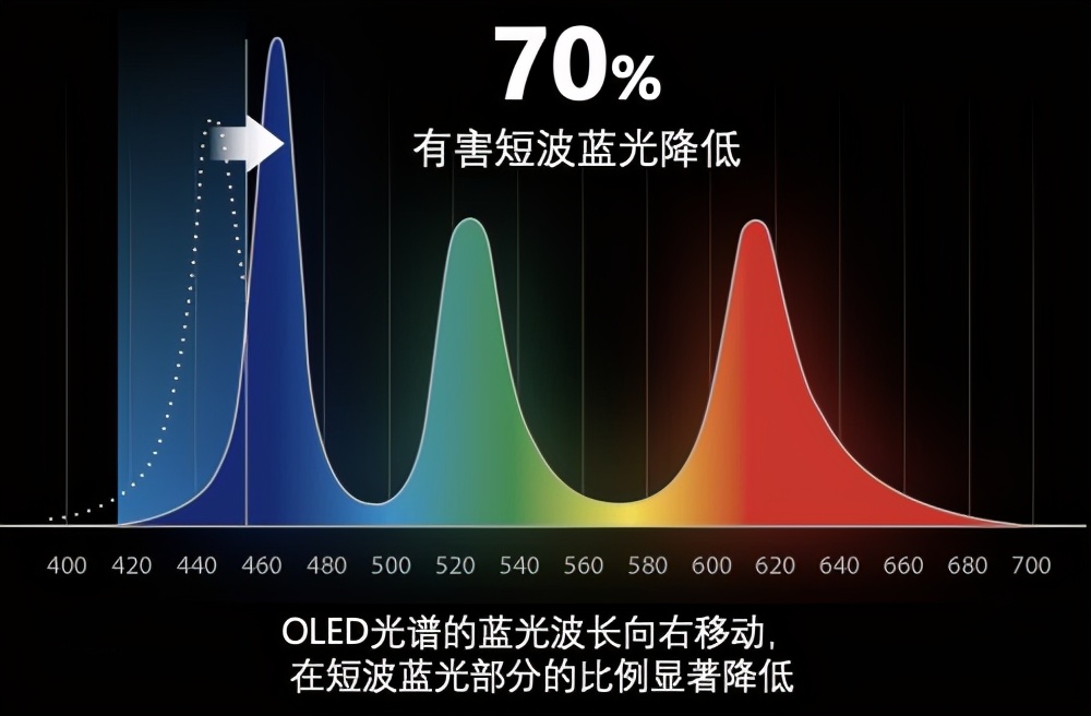 华硕无畏OLED笔记本电脑，开启万元以下OLED屏笔电应用先河