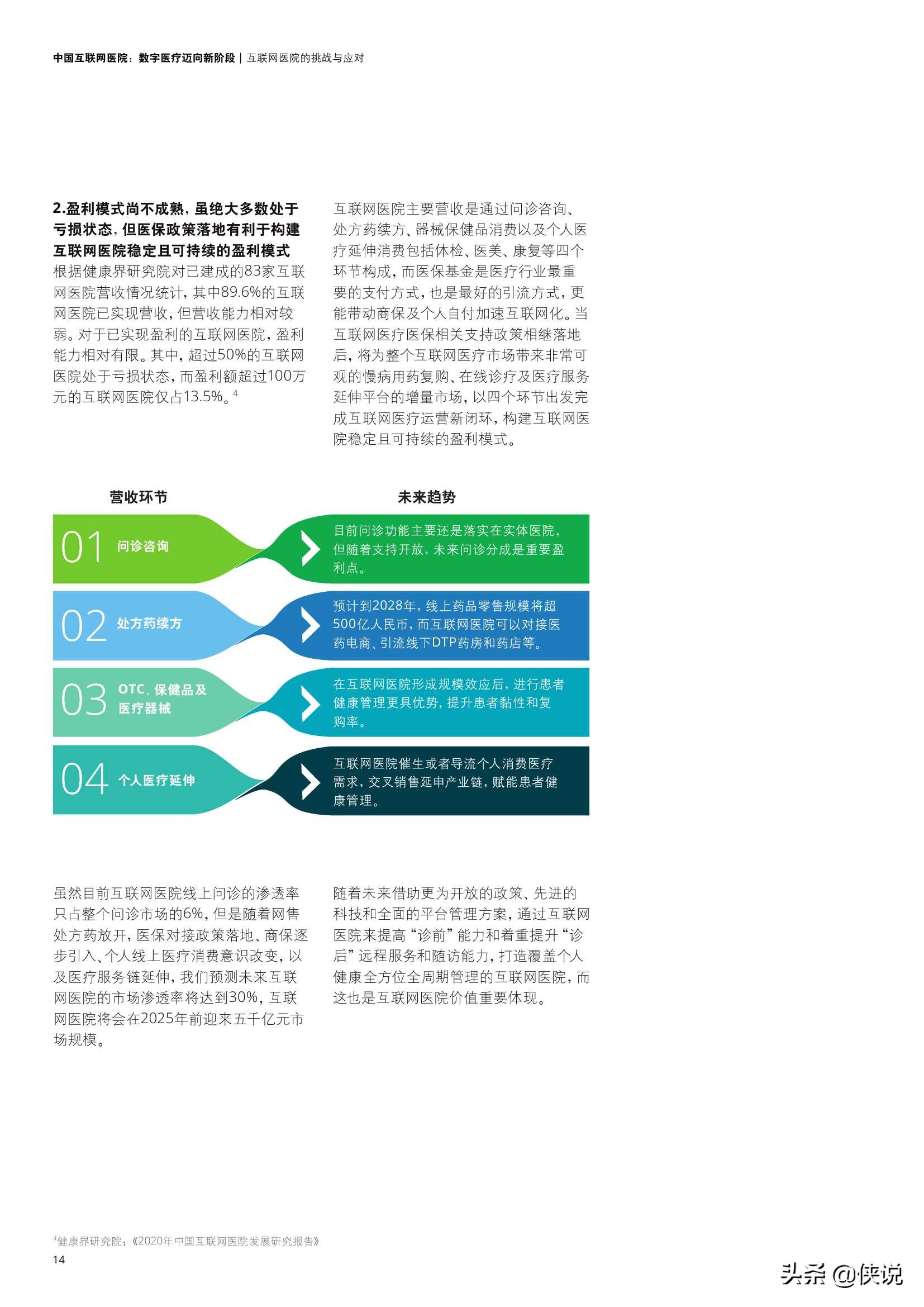 中国互联网医院：数字医疗迈向新阶段（德勤）