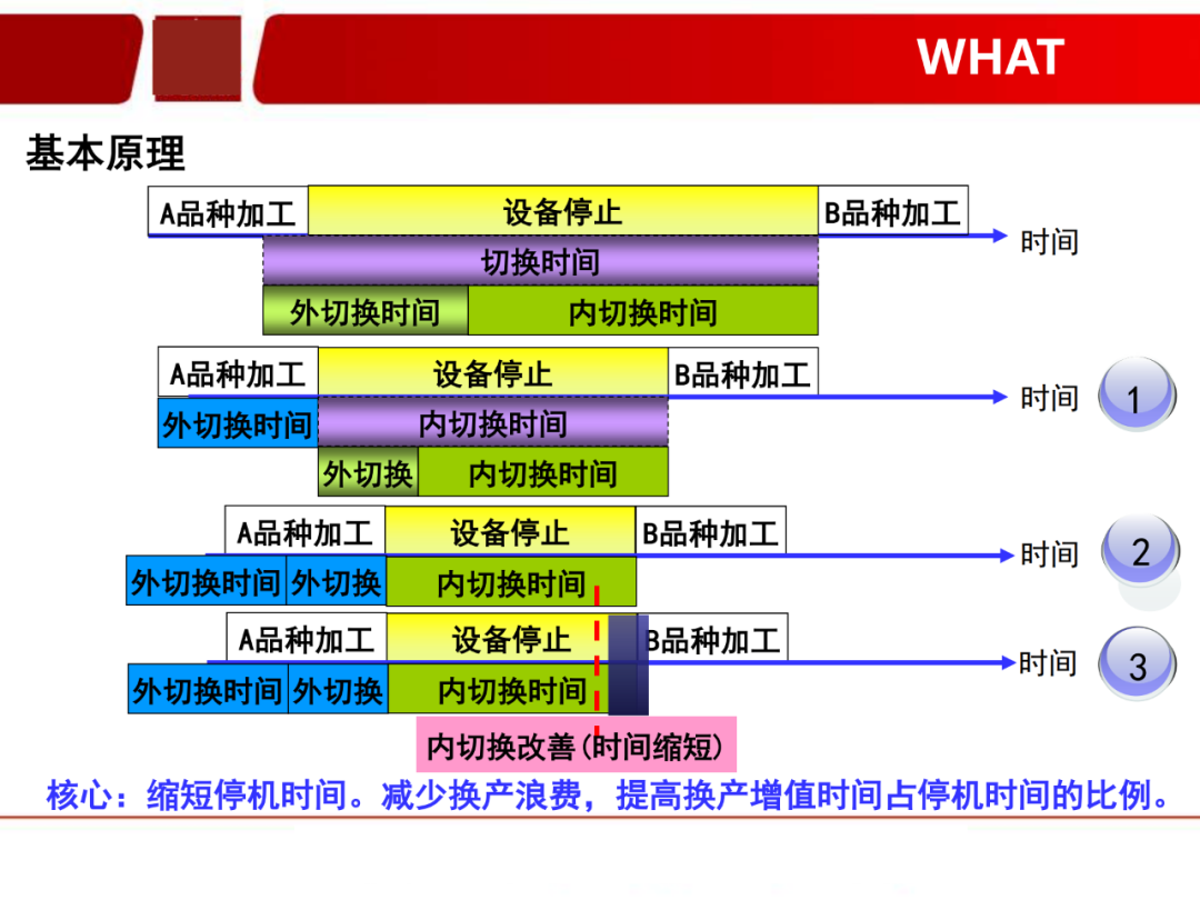 「標桿學習」看看如何有效快速換產(SMED)