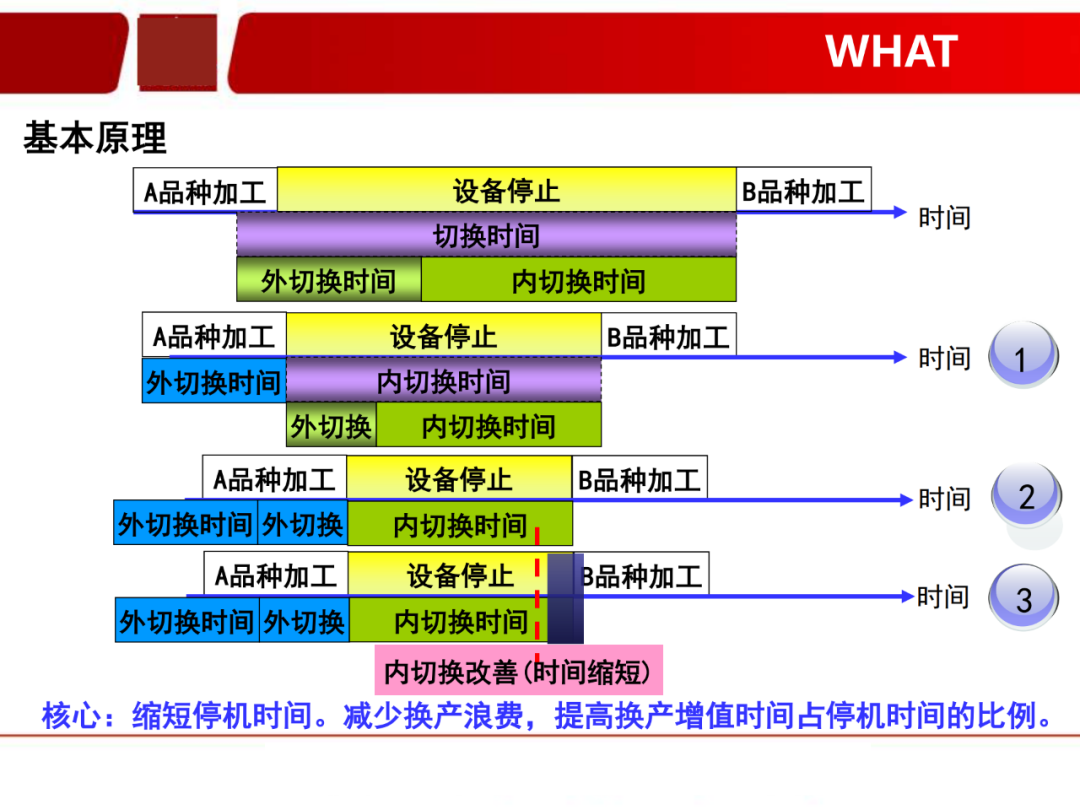 「标杆学习」看看如何有效快速换产(SMED)