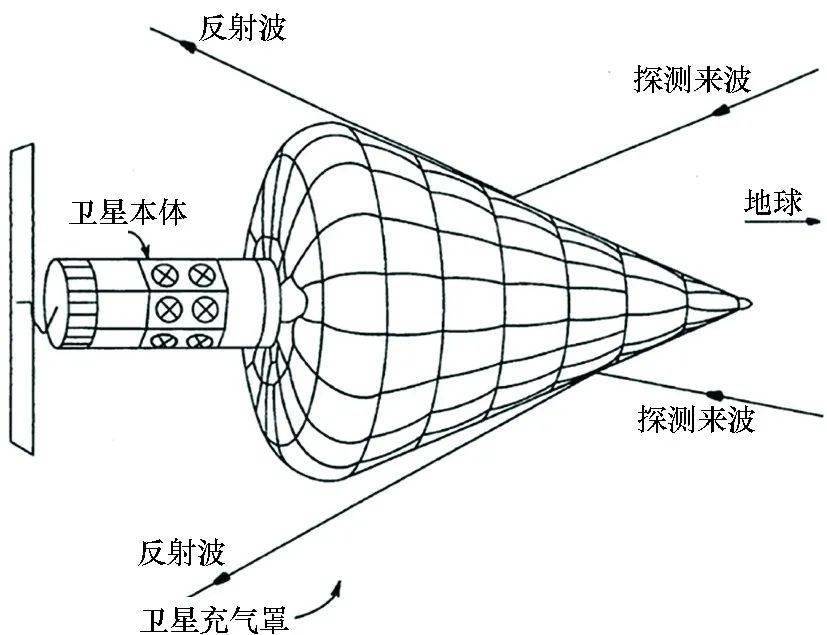 Following the successful development of the J-20 stealth fighter, China ...