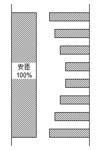 整流系统谐波对变压器绕组热点的影响