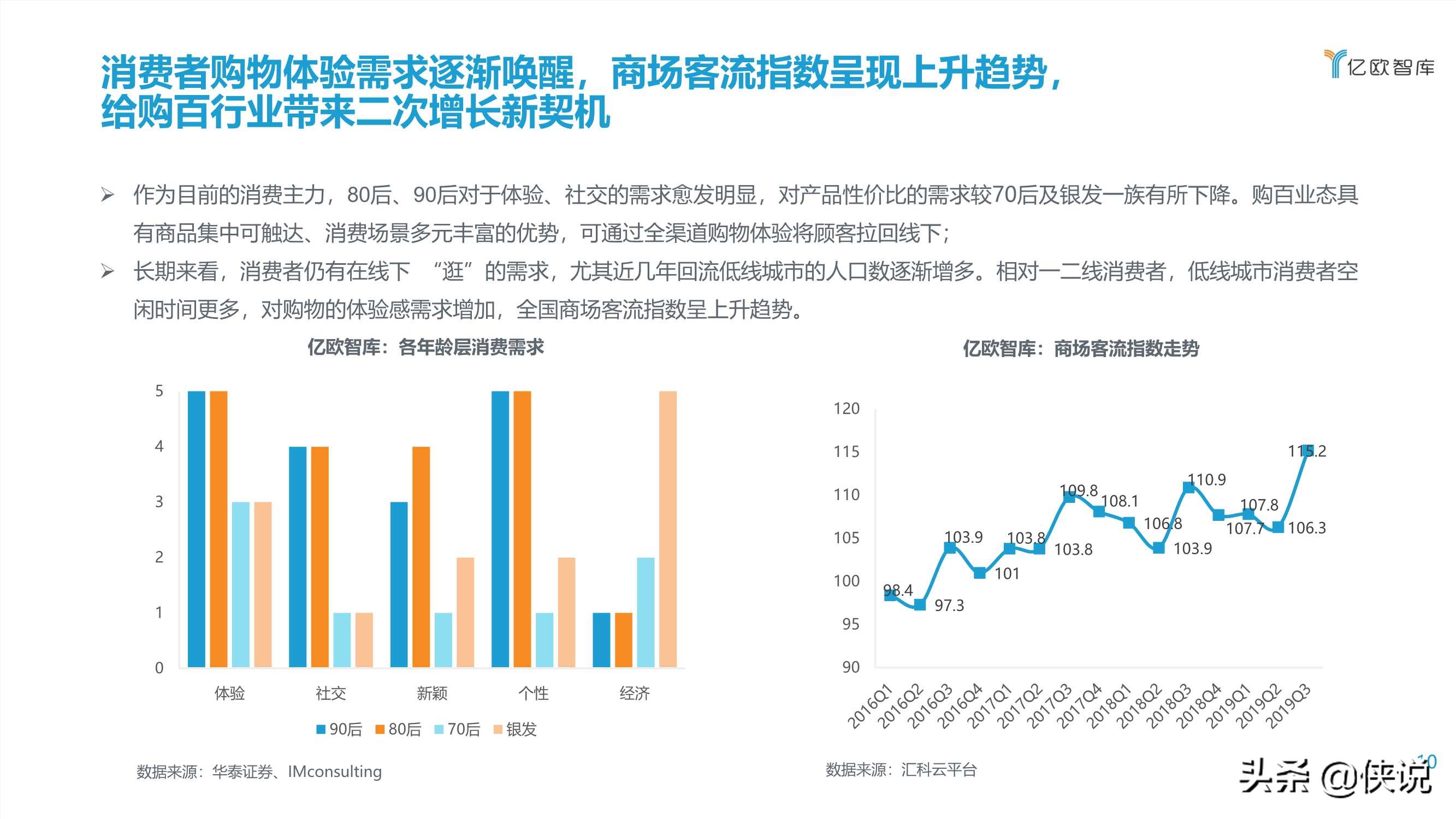 2021中国实体零售数字化专题报告（购百篇）