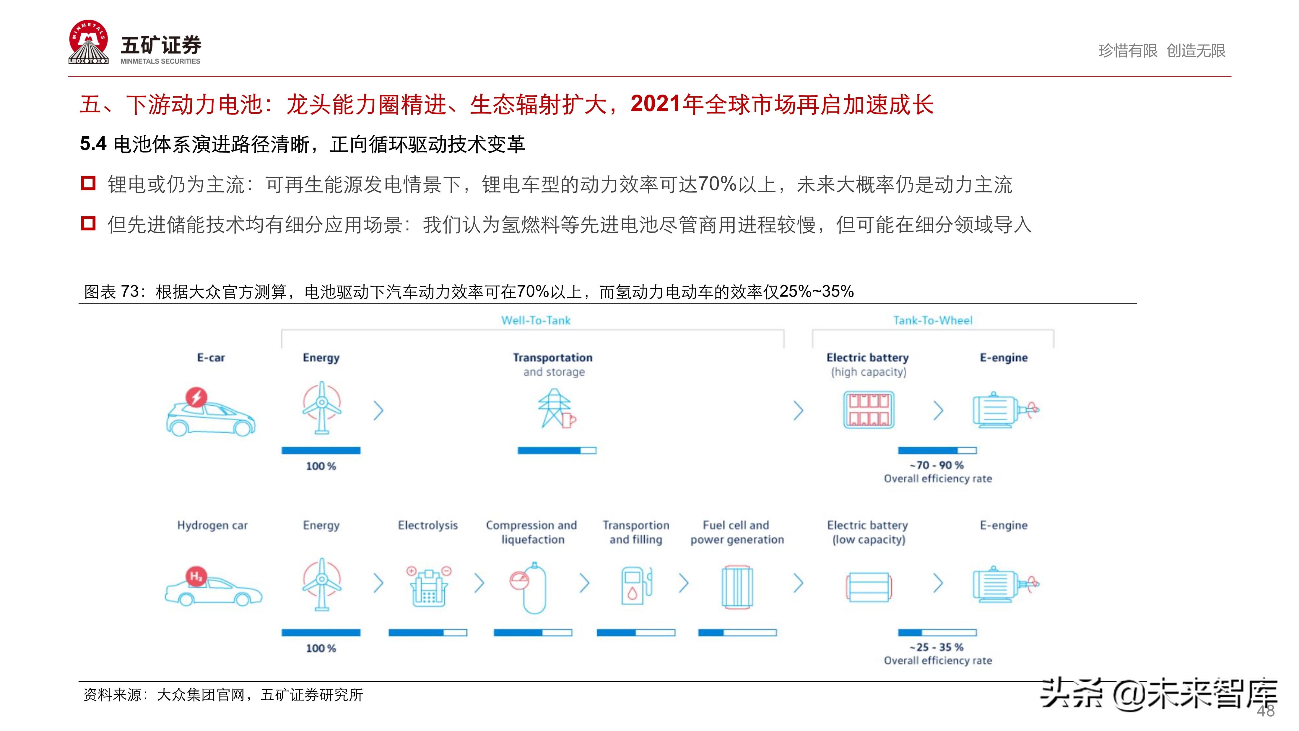 新能源汽车产业链投资策略：伟大时代、伟大赛道孕育伟大企业