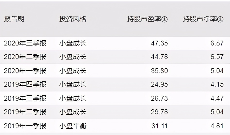医药 科技不给力了？别赌风口，均衡配置是王道
