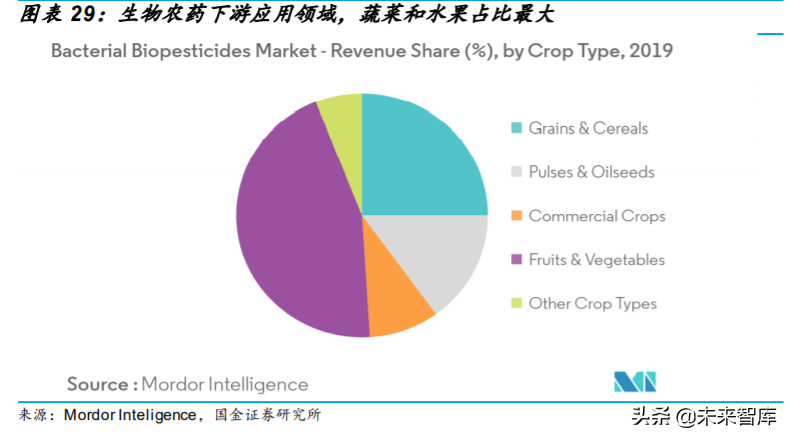 基础化工行业专题：农药行业深度研究与投资策略
