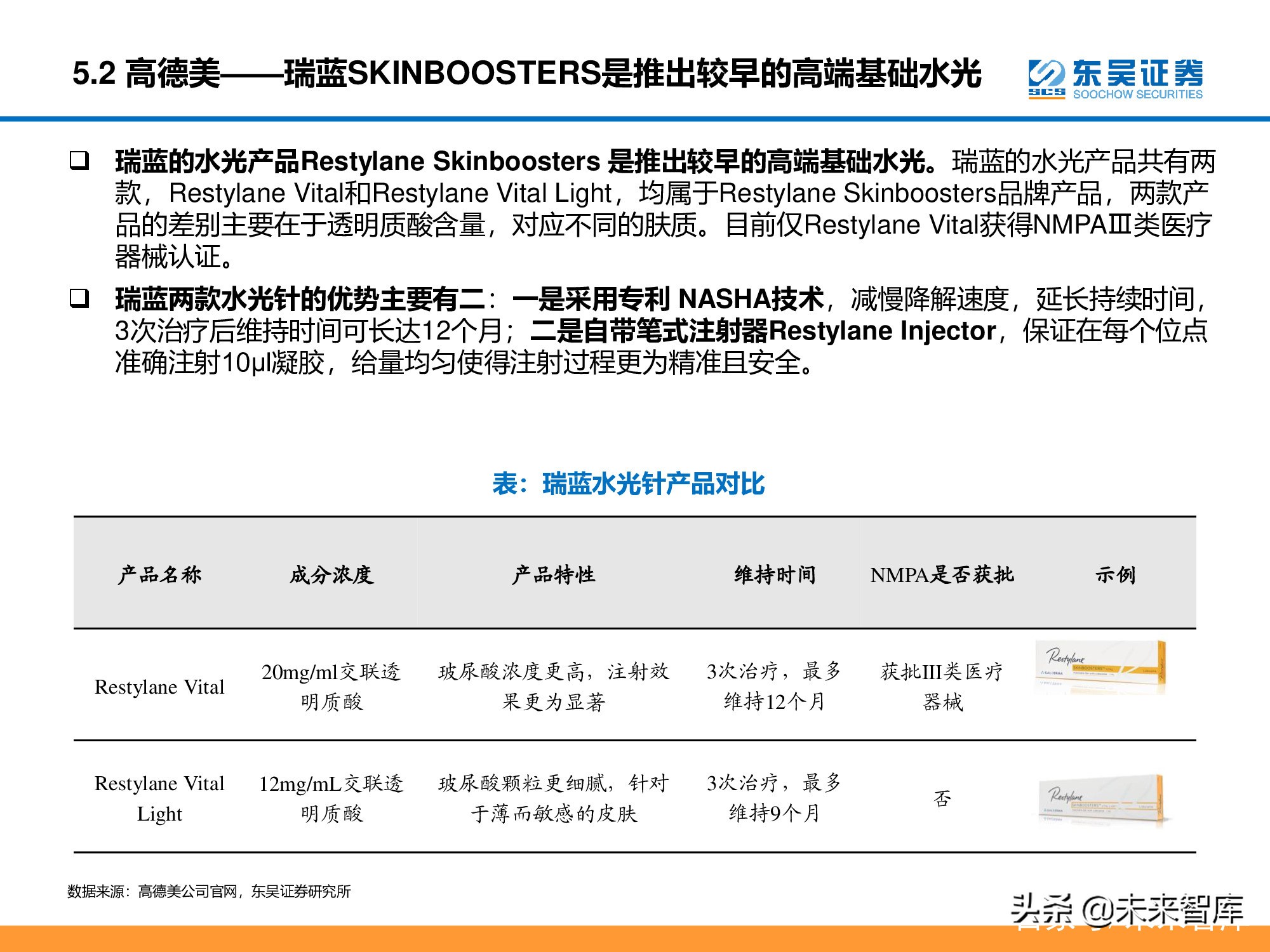 医美行业深度研究报告 进击的水光针 报告精读 未来智库