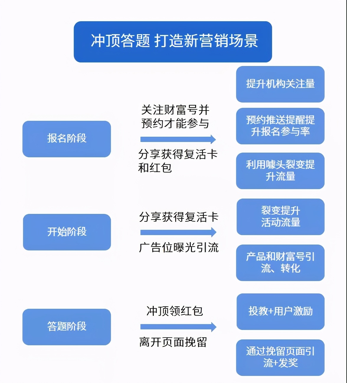 联合营销怎么做，品牌和京东联合营销详解？
