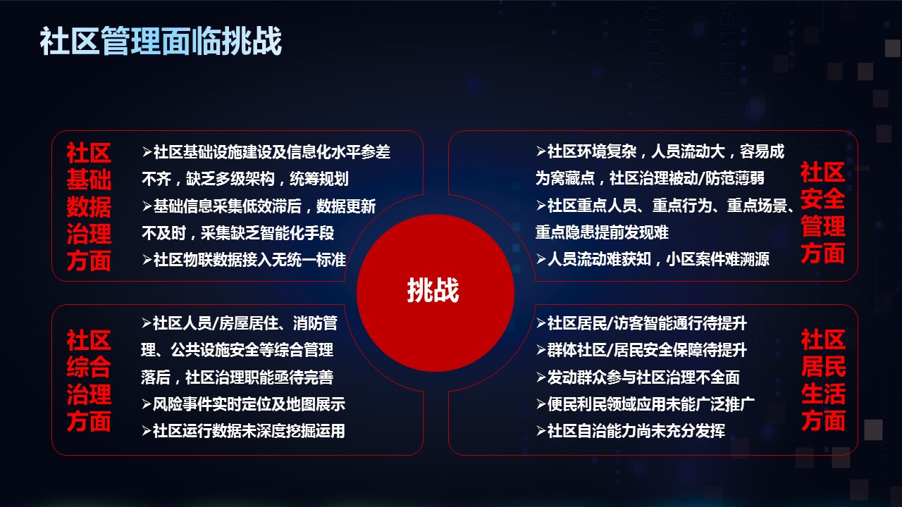 「分享」最新智慧安防社区全套解决方案