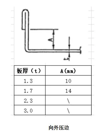 钣金厂总结的多年加工经验