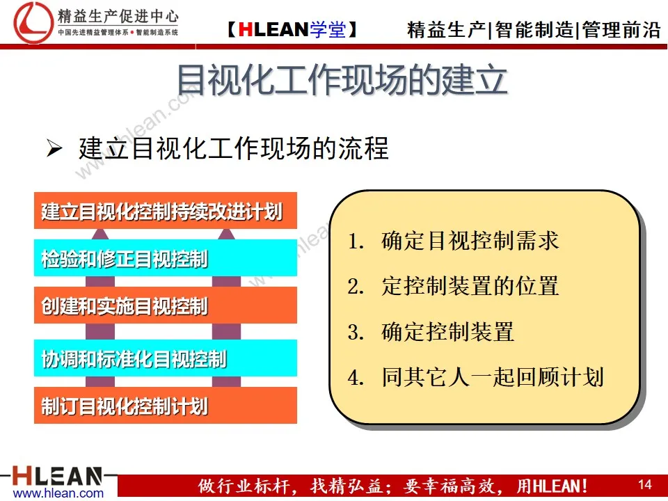 目视化管理与现场改善