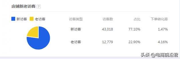 淘宝店铺操作新品前需要注意的9大事项，让你的产品快速赶超同行