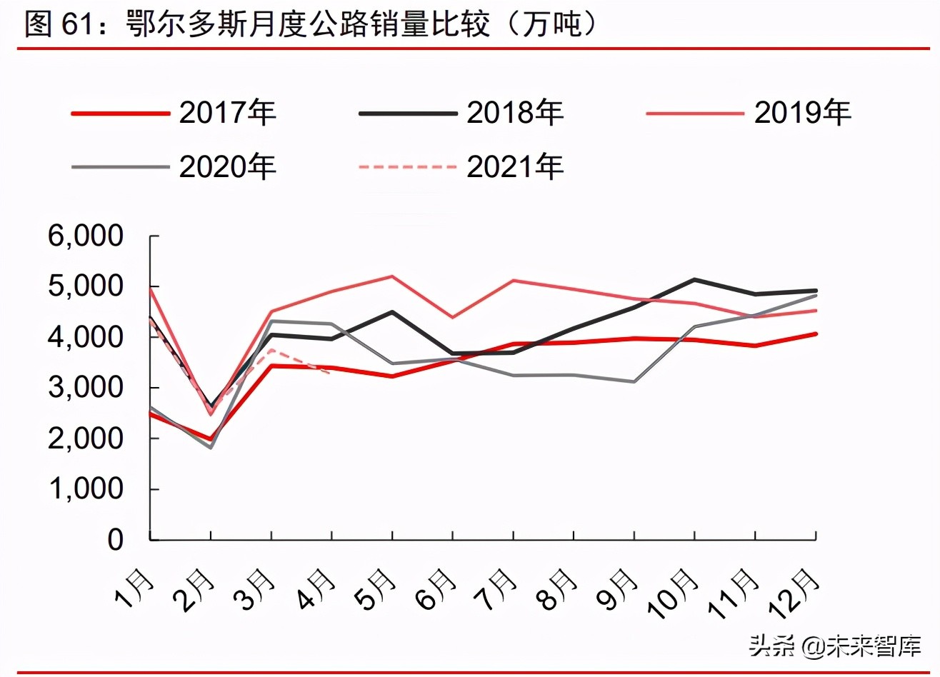 周期產業2021年下半年投資策略：周期景氣延續，成長未來可期