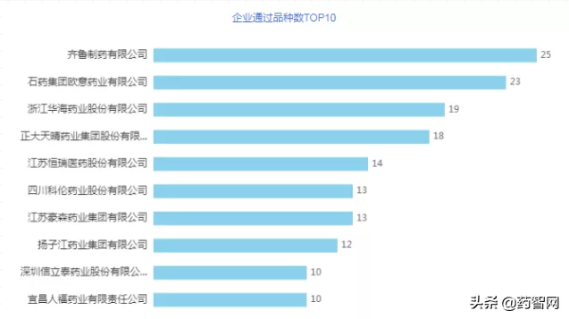 年中总结！复星、石药忙申报，齐鲁、华海忙收