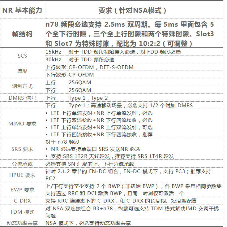 今年的5G手机，必须支持这些功能