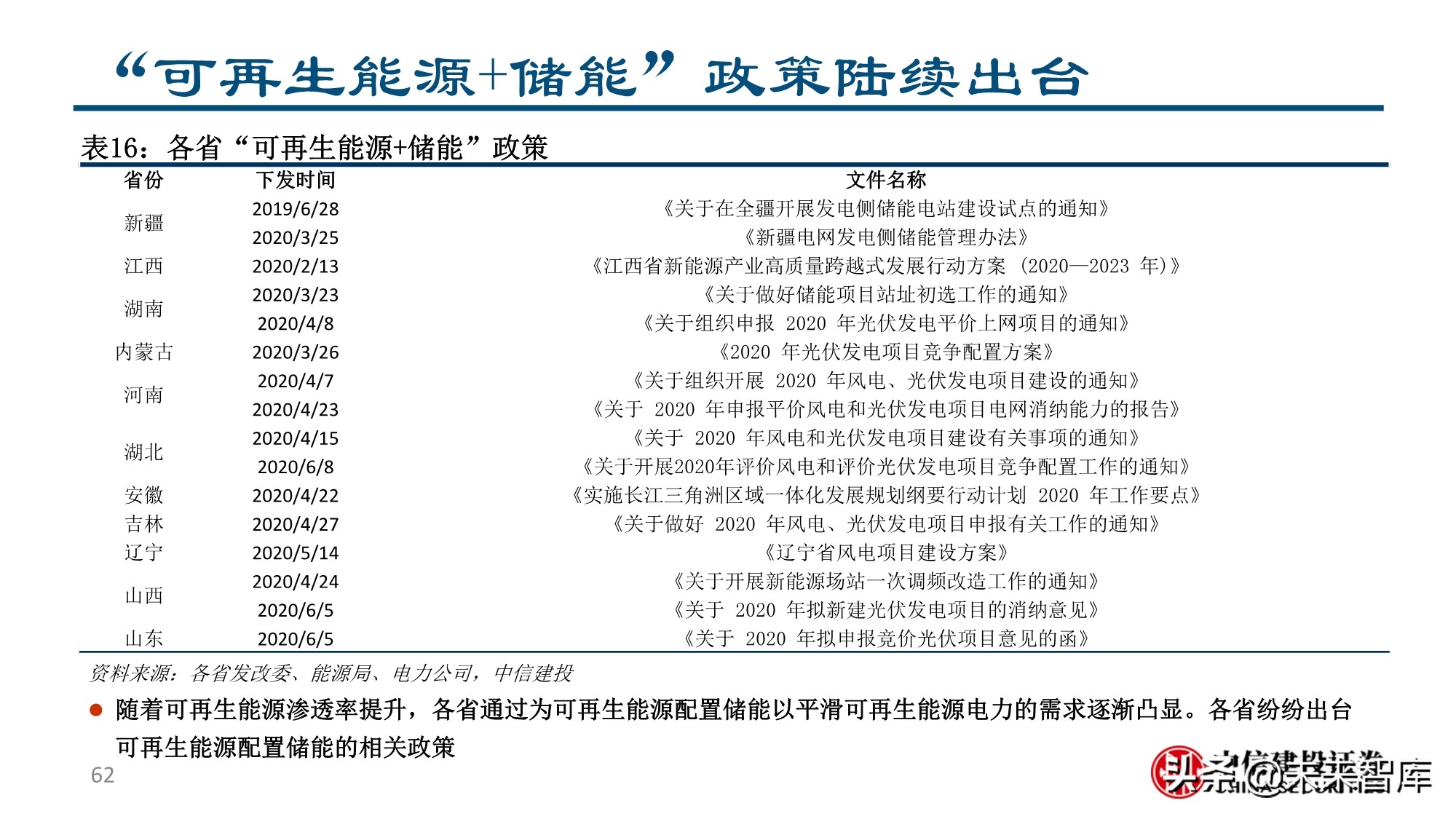 新形态下的新能源汽车投资机会分析