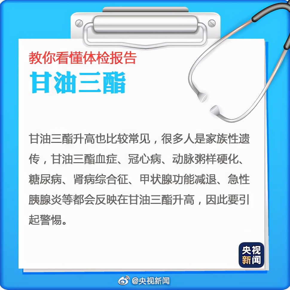 实用！9张图教你看懂“体检报告”！