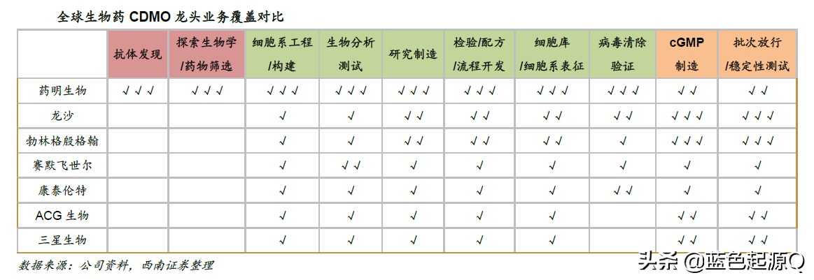 药明生物：全球第二国内第一 未来万亿市值不意外