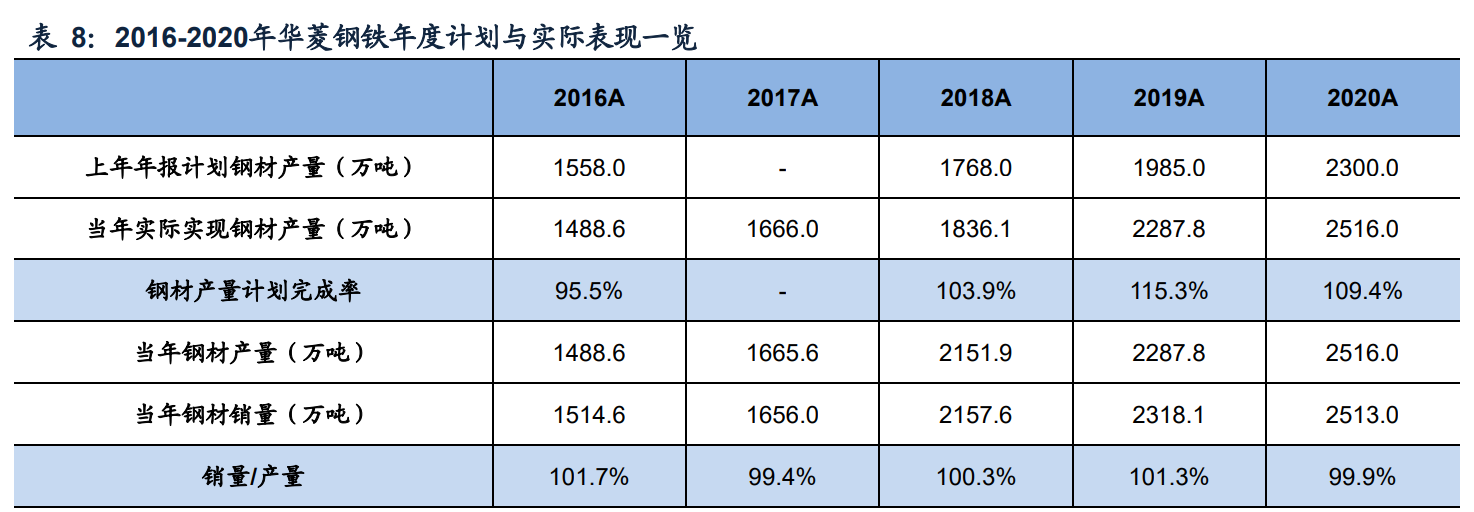 华菱钢铁专题报告：新建汽车板、高强钢产能，产品结构持续升级