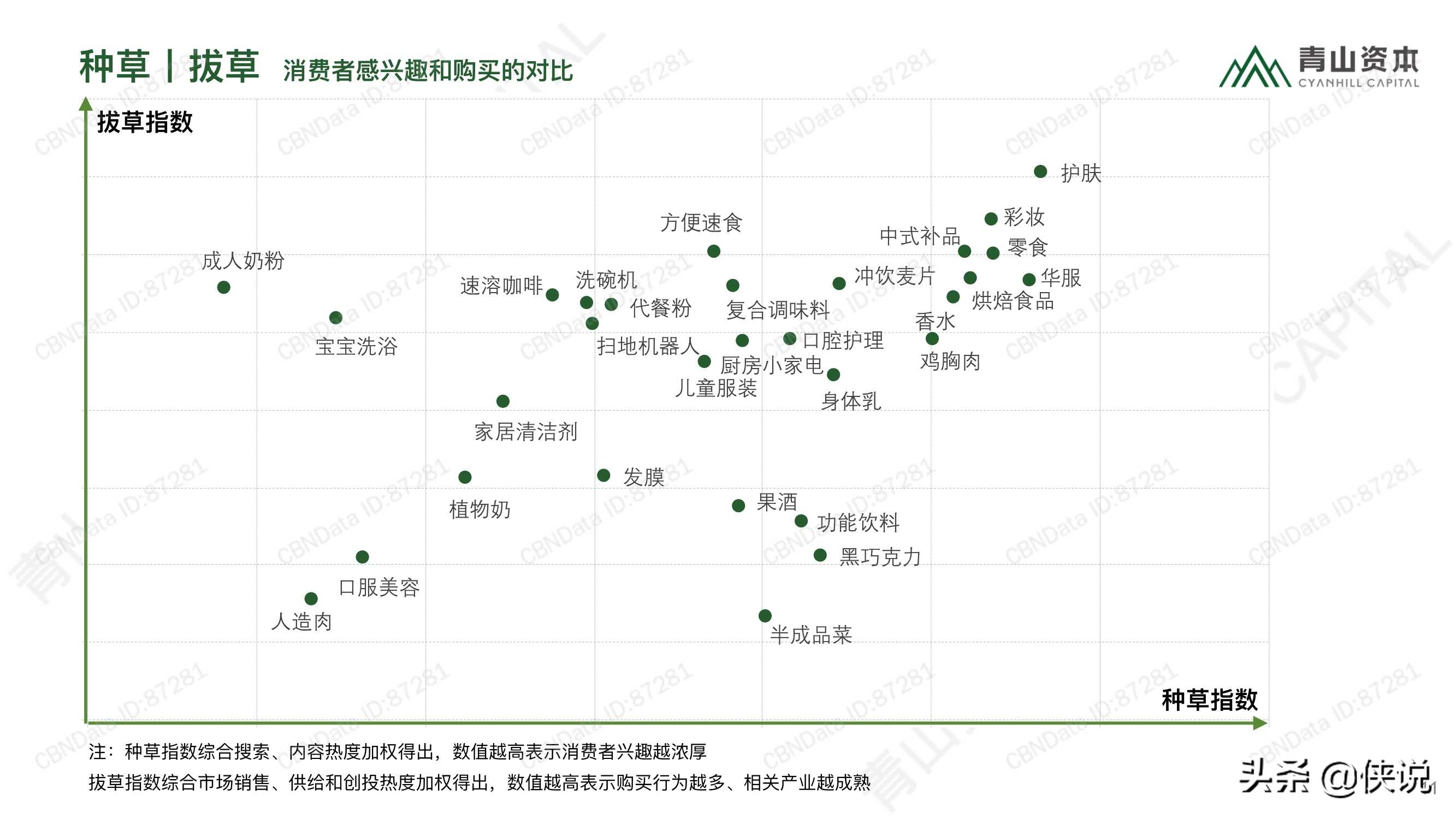 2020中国消费品线上市场研究报告（青山资本）