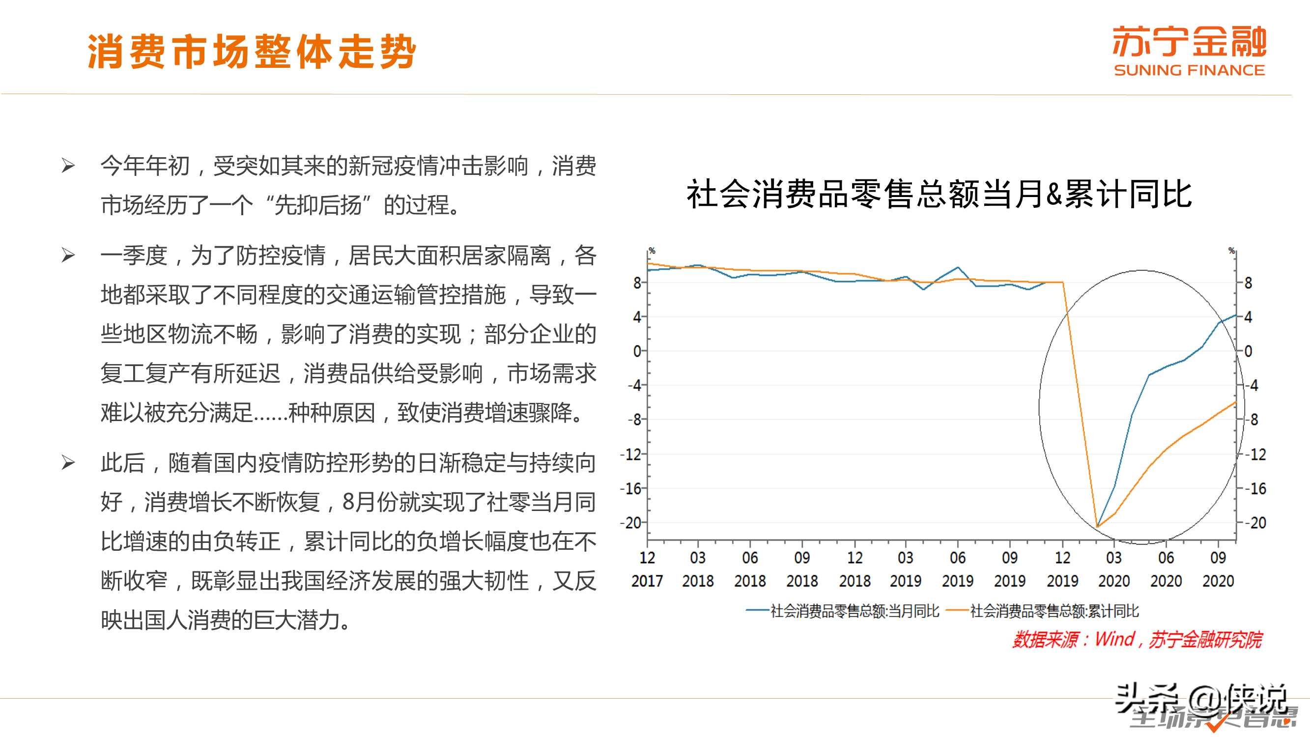 2020年度中国消费趋势报告（苏宁金融）