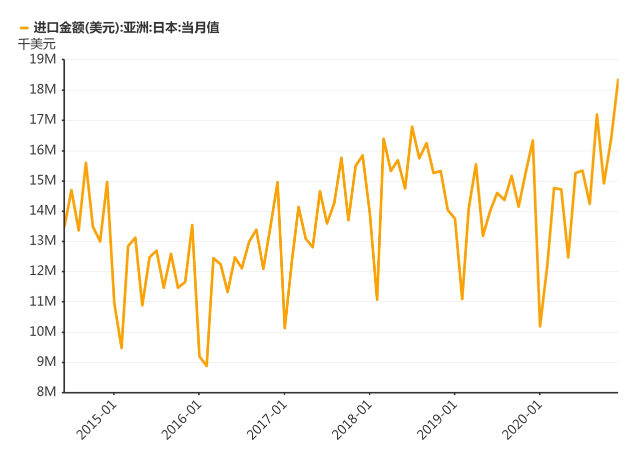 2020中国前5进口来源国出炉，其中前4被日、韩、美、澳包揽