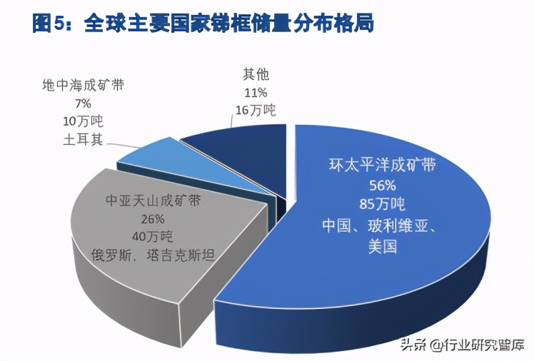 銻，稀缺但被忽視的不可再生戰(zhàn)略小金屬