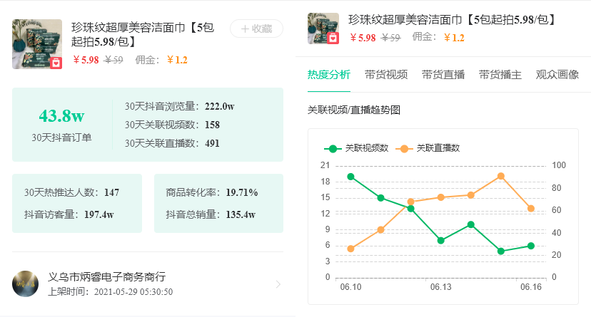 一周销量27.8w，迅速打爆低粉抖音直播间的神仙单品来袭