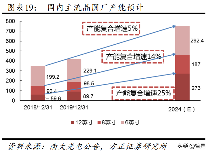 华懋科技专题研究：汽车主业景气复苏，增资博康布局高端光刻胶