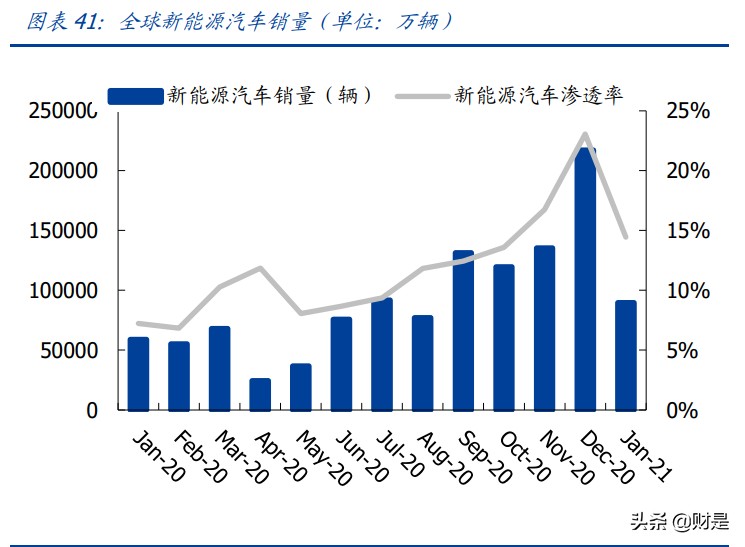 欣旺达专题研究：消费业务盈利提升，动力电池蓄势待发