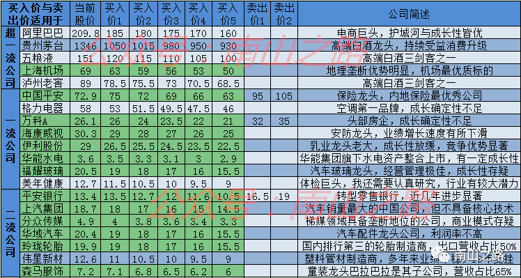 我超关注的20只优质股票（附买入价）