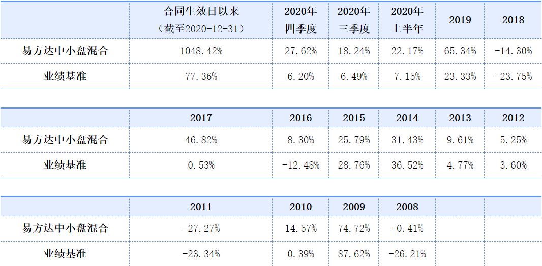 合同违约、隐蔽风险、荐基无资质：“韭零后”难逃的基金陷阱