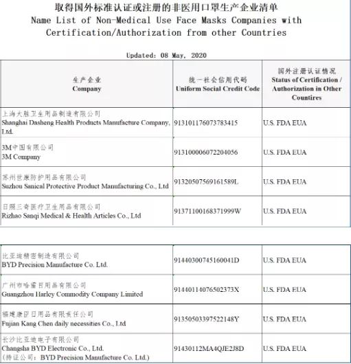 口罩生意风光不再：从月赚3000万到卖不动，有人入局半月就遇订单荒