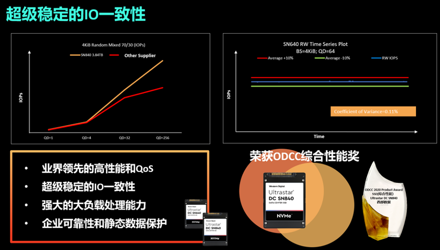 数据基础架构如何演进，西部数据有话说