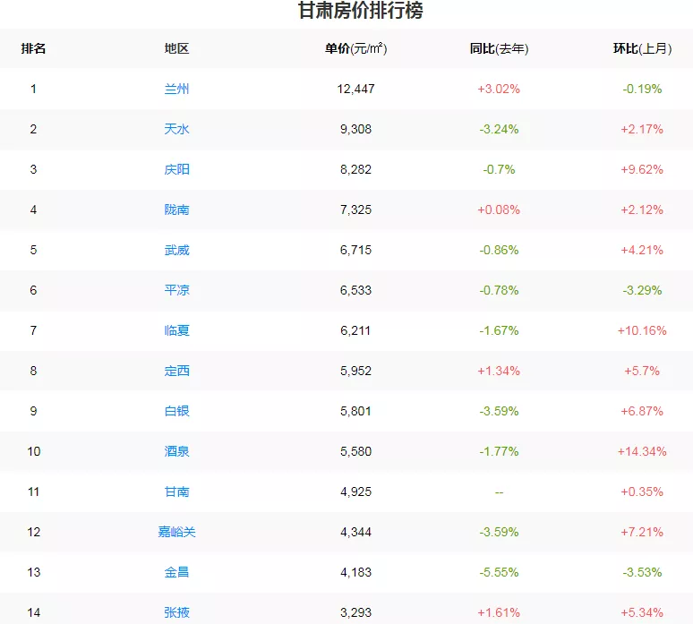 人口流失30万,庆阳该反思高房价了