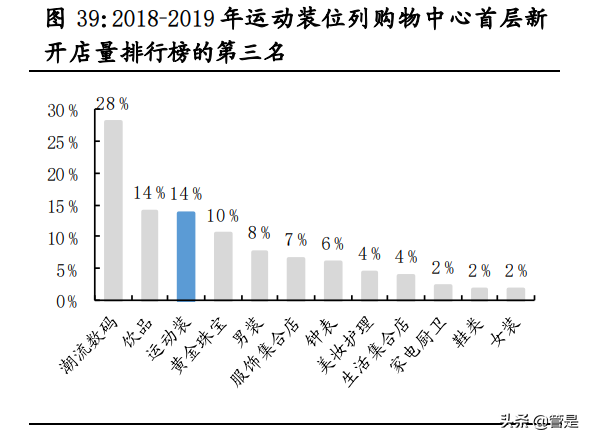 特步国际专题研究：特立独行，步履不停