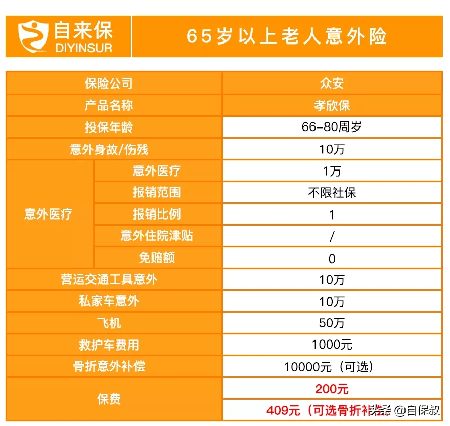 意外险每年要2000多？业内人士告诉你，你的钱被
