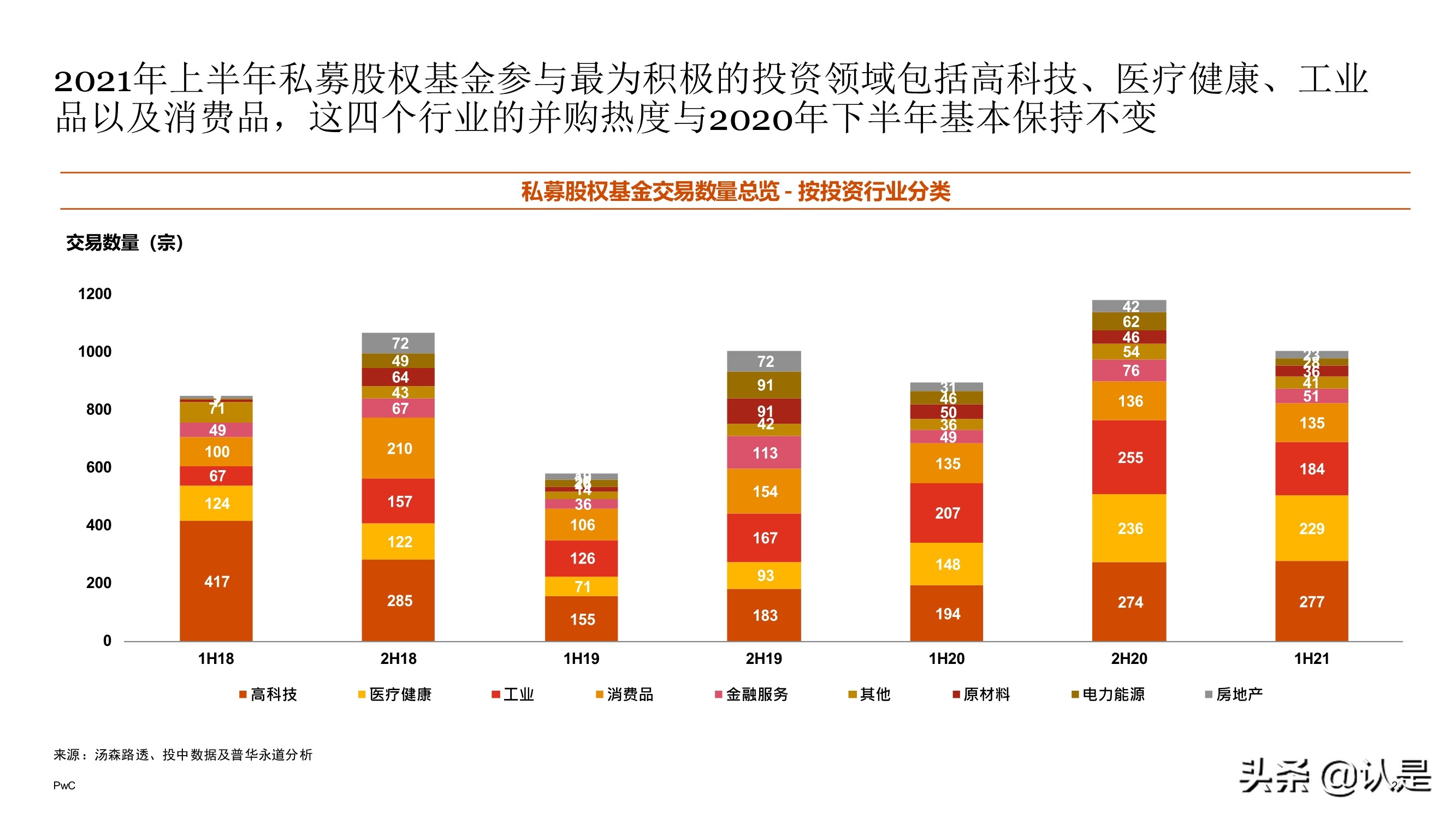 2021年上半年中国企业并购市场回顾与前瞻