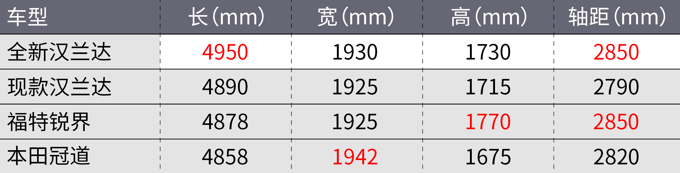 全新汉兰达来了！2021年最值得买的11款新车