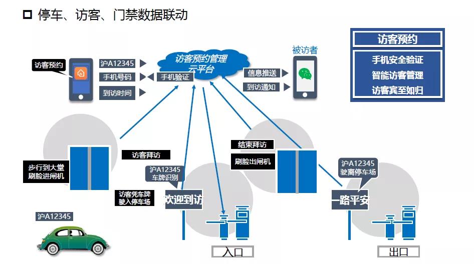 来了来了！“少保安”与“大安保”的智慧化