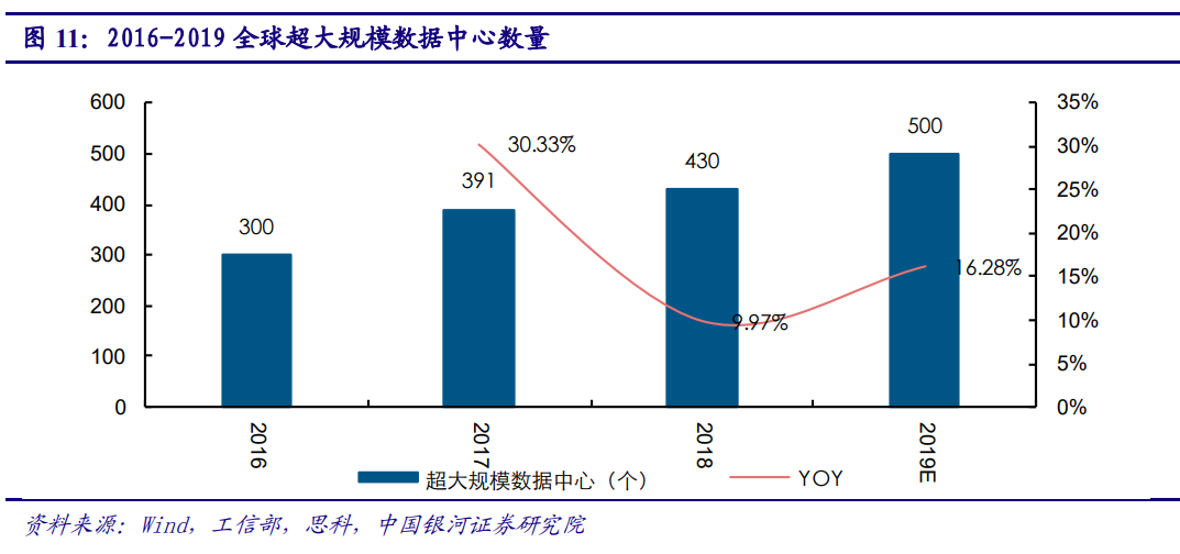 5G产业投资三部曲(上)：通信是国民经济基础行业