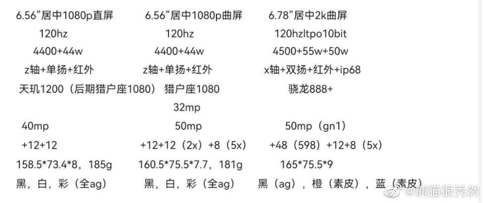 华为Mate X Rollable渲染图曝光；iPhone 13或支持低轨道卫星通讯