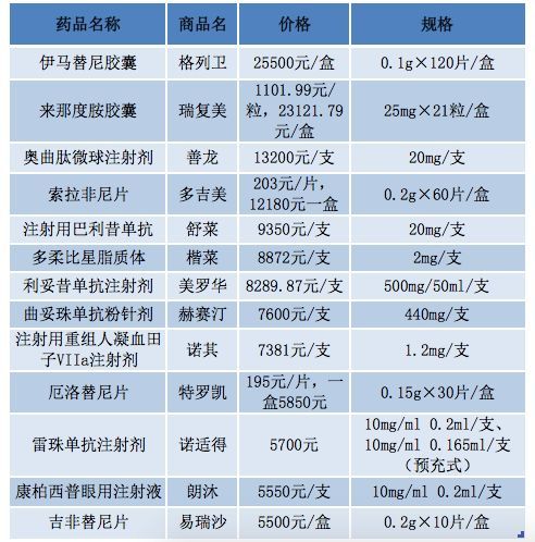 岂止片仔癀，盘点那些价格昂贵的中成药，简析为何难入寻常百姓家